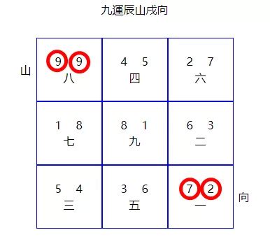 风水九运|找出【九运】2024